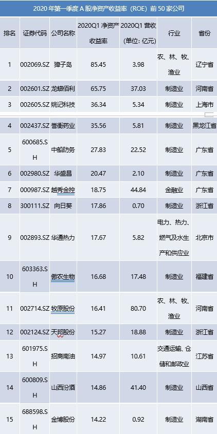 2515.7.31日止跌破净资产的股票