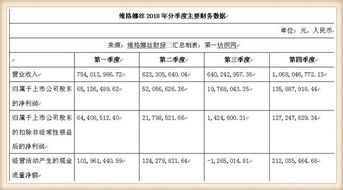 维格娜丝品牌怎么样营业员上班可以拿多少钱？