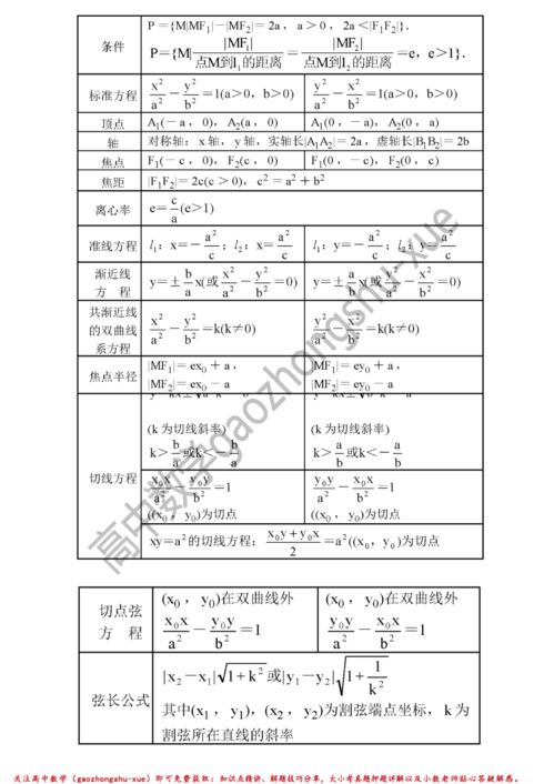 高一下学期数学知识点