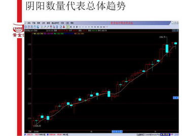 入门k线基础知识