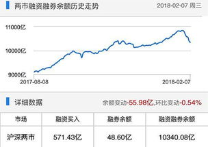 为什么我有6万元上证股票，新股申购额度只有3000股？