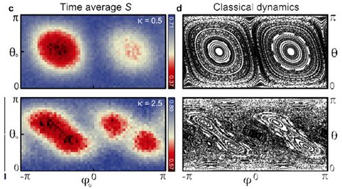 经典物理与量子物理不再泾渭分明,科学家最新发现混沌现象和量子纠缠之间的联系 