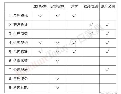 单品、多品或整装，未来谁将胜出？答案可能没那么简单！