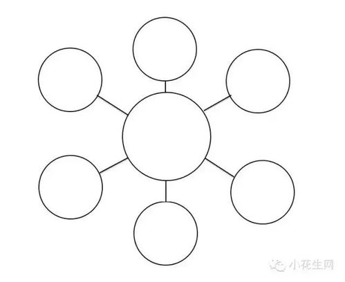 鸡娃路上,可以用 思维导图 做的事可太多了