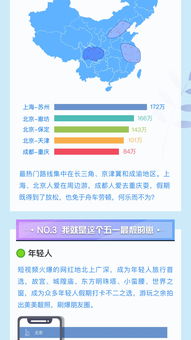 2019五一假期深圳消费GDP