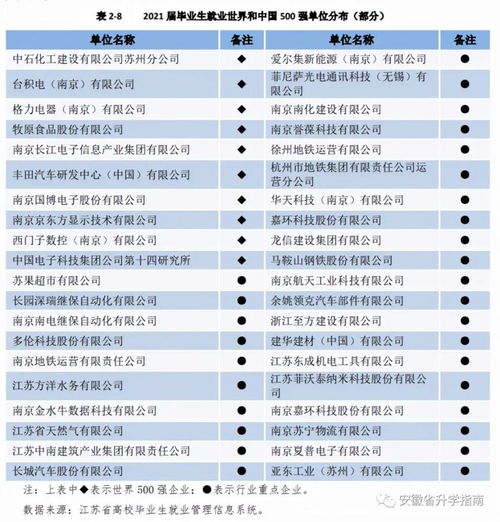 成都读职高可以考哪些大学