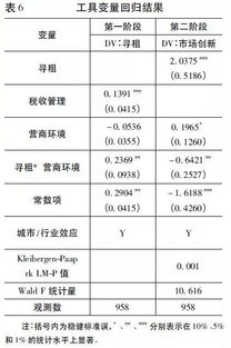 营商环境 企业寻租与市场创新 来自中国企业营商环境调查的经验证据