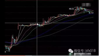 基本面分析和技术分析，哪一个更厉害