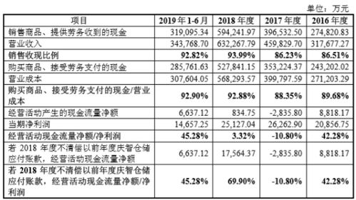 公司要上市，要我们提供发行人关于含应付账款（前5大供应商）的说明。这个应该怎么做呢？请教高人提示，谢！