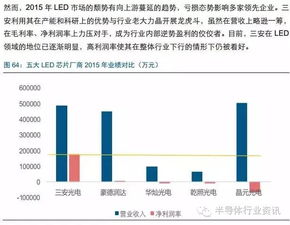 EV/IC=企业价值/投资资本怎么计算？