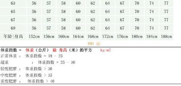 男 13岁 身高162CM 体重116斤请看看我是否发育正常