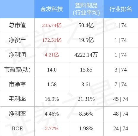 金发科技股票