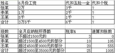 东莞的国税和地税是怎样收的？