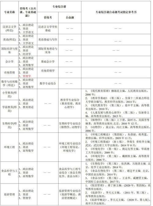 广东专升本的本科学校有哪些,广州专升本的大学有哪些(图1)