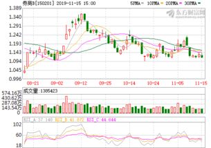 150201券商b要多少钱才能上折