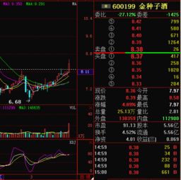 金种子酒股票后期怎么操作