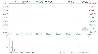 航空动力为什么停牌