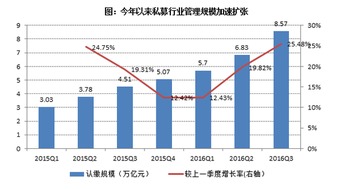 高净值客户究竟是些什么人