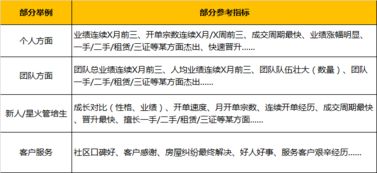 玲姐，证券经纪人跟投资理财顾问的日常工作有什么不同的地方呢