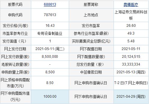 西部矿业：截止7月31日，股东总数约为14.65万人