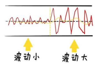 股票价格为什么和银行利息率成反比？？？