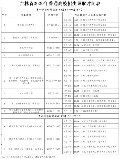 吉林省高考录取查询入口官网2020年吉林高考录取通知书EMS官网查询吉林高考通知书快递查询系统