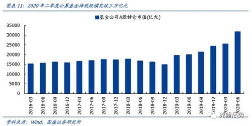 宏观经济领域流动性过剩对资产价格的上涨仍有助推作用。