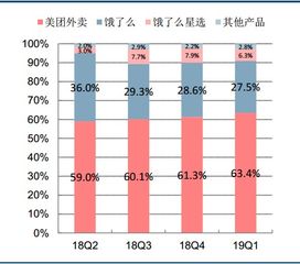 100到140涨幅了多少？