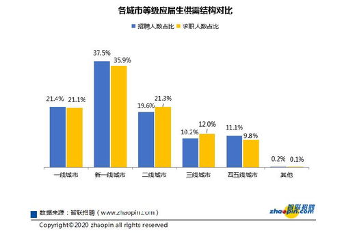 城市规划专业是学什么的，发展趋势和前景及其重要地位