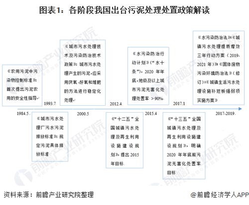 污泥处理处置国家补贴怎么操作