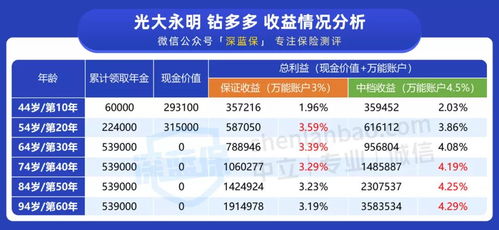 中银收益和中银稳健增利那支适合定投