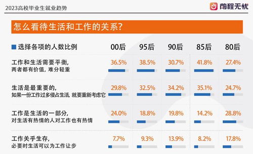 2023年广东就业形势，广东省就业指导中心的办公时间和咨询电话