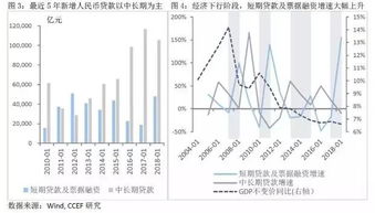 负债一般不能超过资产的是吗 还有就是应收应付如何查出对错？有老会计教做账么？