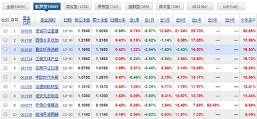 圆信永丰优加生活基金有赎回费吗