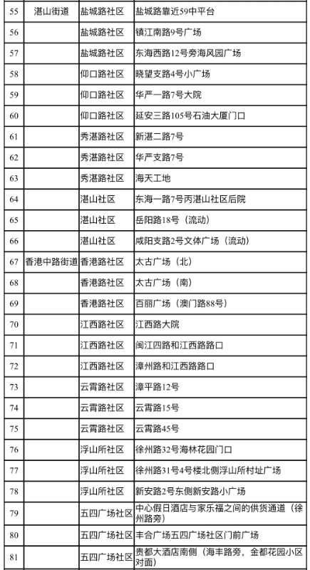 核酸检测：一次检测，多重结果查询