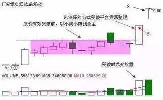 如何选股：用最简单的方法找到优质股