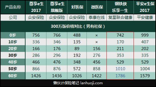 线下购买百万医疗保险推荐百万医疗险购买哪个最合适 