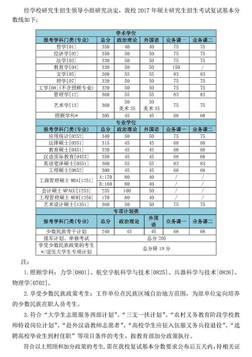 2017考研成绩,2017考研成绩查询？(图1)