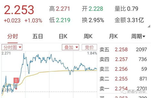 大３阳怎样转小３阳？？容易吗．