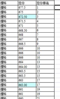 EXCel里排名相同分数都排同名次,但后面还是按顺序排列 