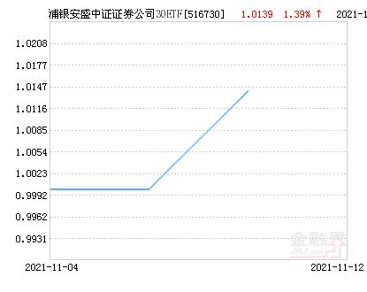 金融界基金