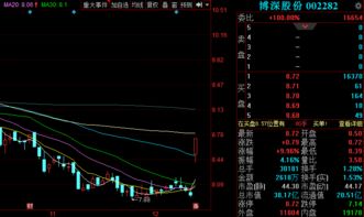 民生这股票还是可以的