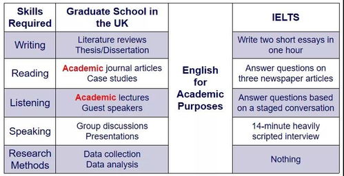 留学全解读 财会专业学生留学有何申请优势 该如何择校择专业