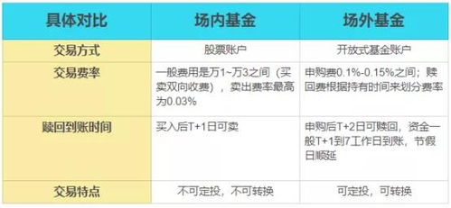 什么时候赎回定投基金好