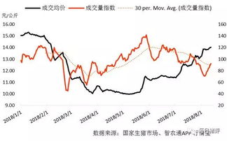 猪肉价格上涨对股票有什么影响？