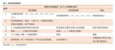 证券公司都交哪几种税呀？