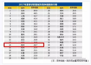 你好，昆山连展科技2021年薪资待遇怎么样