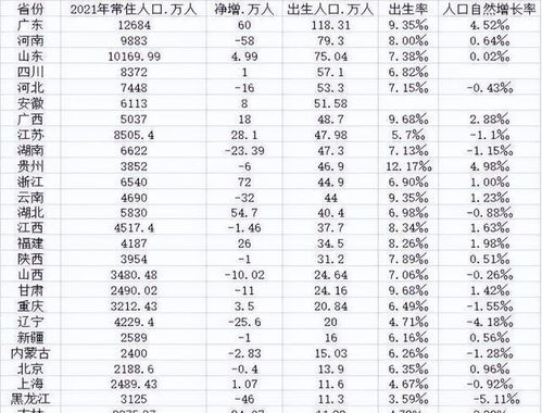 29省份公布2021年出生人口 安徽4年下降47.6