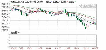 苹果市值下跌超过三万亿，股价跌幅超过3%