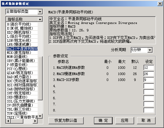 k线图如何设置参数